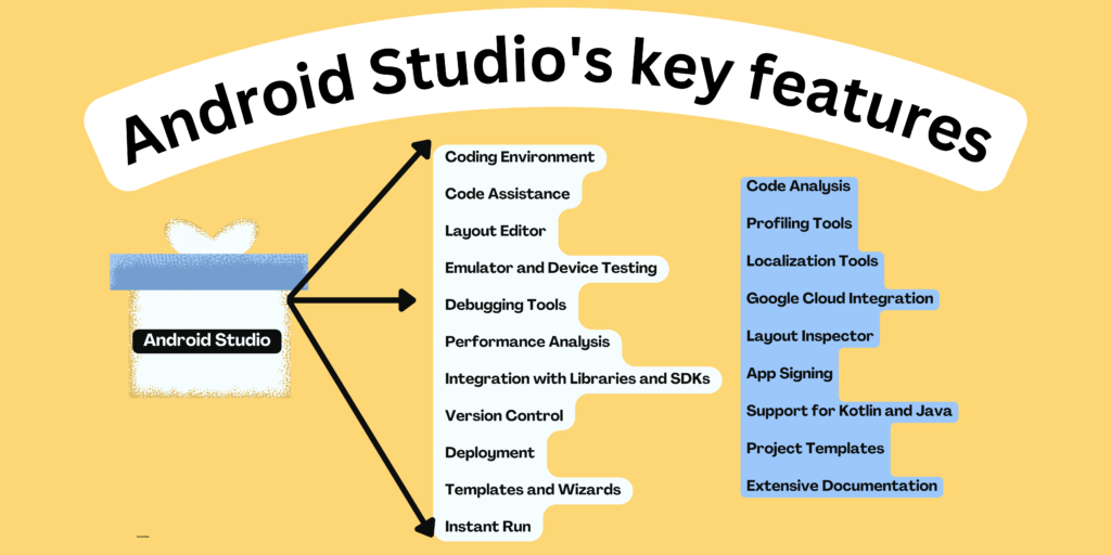 android development tools android studio 