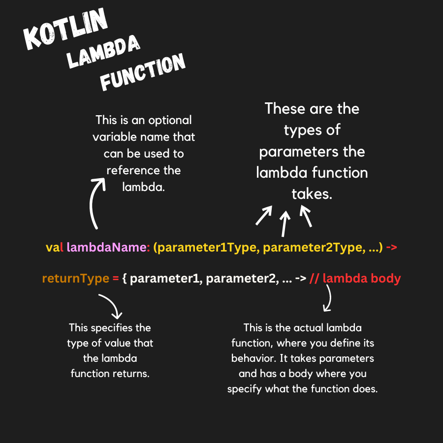 Kotlin Lambda Functions and Anonymous Functions 
