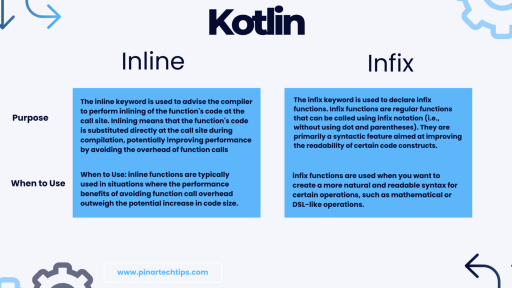 inline and infix function Kotlin
