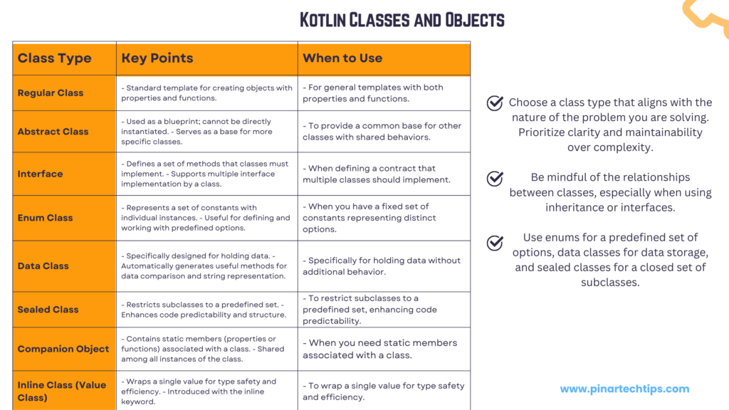 kotlin classes